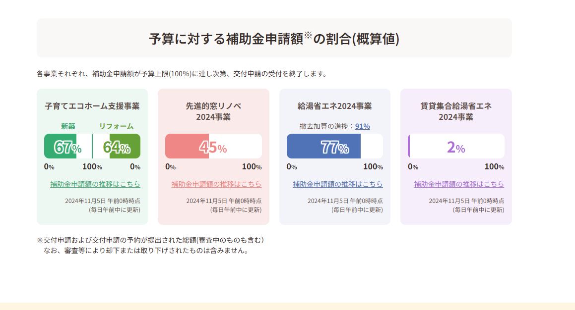 住宅省エネ２０２４補助金